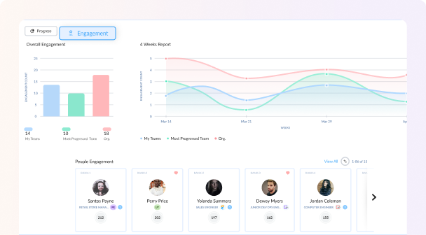 Goal Sentiment & Weekly Check-in