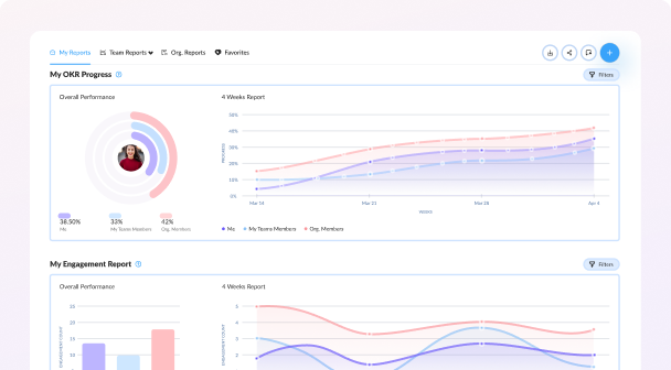 Goal Performance Tracking